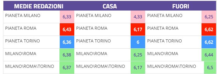 La maturità di Insigne, leader e bomber nel segno di Diego